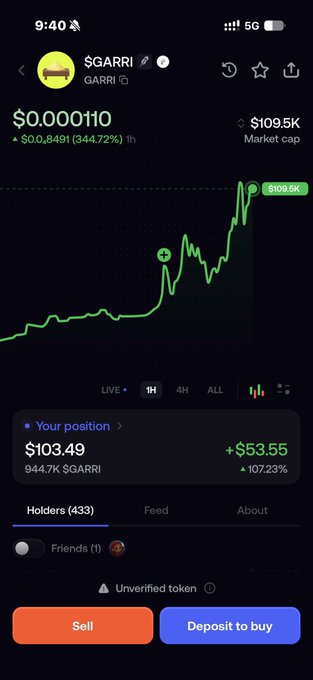 A mobile trading app screenshot for the token '$GARRI' showing a price of $0.0000110, a market cap of $109.5K, and a position value of $103.49.