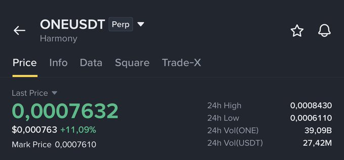 A cryptocurrency trading interface shows the ONE/USDT perpetual contract on the Harmony network, with a last price of 0.0007632 USDT (up 11.09%), a 24-hour high of 0.0008430, and a 24-hour trading volume of 27.42M USDT—suggesting an active buying opportunity for the $ONE token.