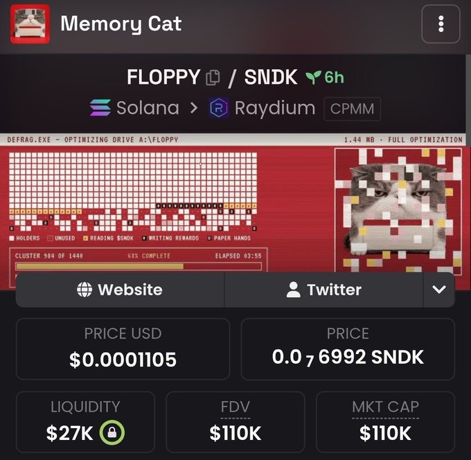 The image shows a cryptocurrency tracking page titled "Memory Cat" displaying the $FLOPPY/$SNDK token pair on Solana via Raydium CPMM, with a playful defragmentation-themed interface featuring a cat graphic. Key metrics visible include a price of $0.0001105, 0.076992 SNDK, $27K liquidity, and $110K FDV/Market Cap, supporting the poster's claim about buying into this new FLOPPY/SNDK pair.