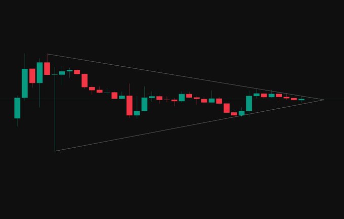 A candlestick chart of the XRP/BTC trading pair displays a symmetrical triangle pattern formed by converging highs and lows, illustrating a prolonged 9-year consolidation that is projected to resolve with a breakout no later than April 2027.