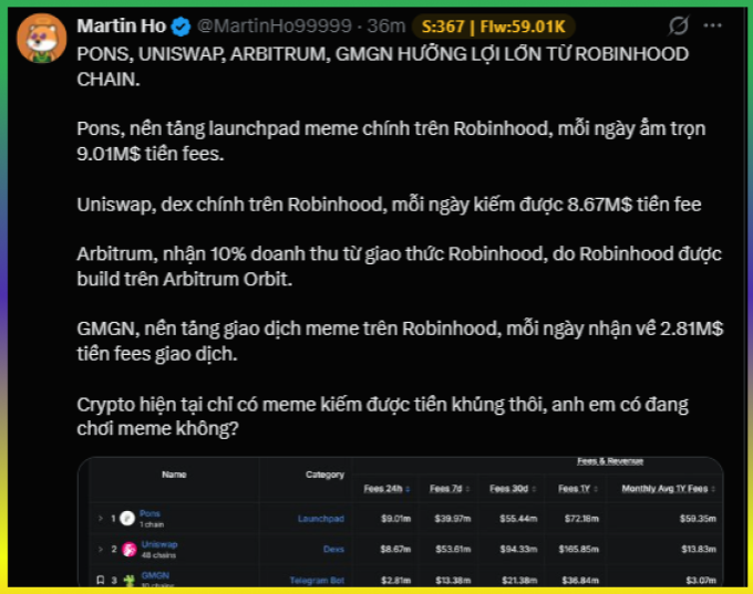 Vietnamese-language social media post by Martin Ho (@MartinHo99999) discussing crypto projects PONS, UNISWAP, ARBITRUM, and GMGN receiving significant fees from the Robinhood chain, including a fee revenue table.
