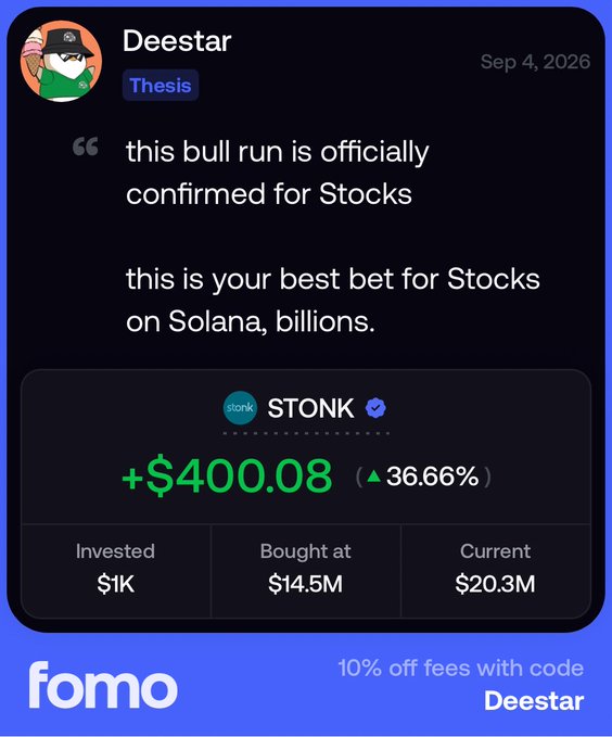 The image shows a social media post by user "Deestar" on the "Thesis" channel, dated Sep 4, 2026, declaring "this bull run is officially confirmed for Stocks" and touting $STONK as the best bet on Solana, with a profit card displaying +$400.08 (+36.66%) gains from a $1K investment that grew from $14.5M to $20.3M MC. The post promotes Fomo with a 10% off fees code "Deestar" and aligns with the user's bullish thesis on Solana-based stock-themed tokens like $STONK heading toward $100M market cap.