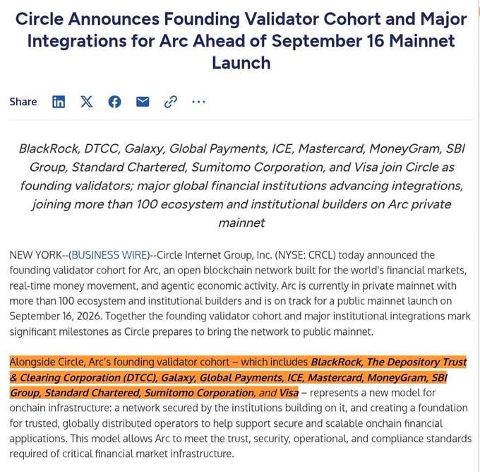 The image is a Business Wire press release headline announcing Circle's founding validator cohort and integrations for Arc, ahead of its September 16 mainnet launch. It highlights major financial institutions including BlackRock, DTCC, Galaxy, Mastercard, Visa, Standard Chartered, and SBI Group joining as founding validators, complementing the post's breaking news about Arc's public mainnet launch date and key validator participants.