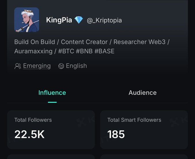 A social media analytics profile for 'KingGia (@_Kriptopia)' showing bio tags #BTC #BNB #BASE, with 22.5K total followers and 185 smart followers.
