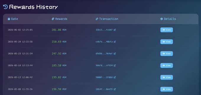 "DANZO Protocol", a digital currency trading platform that has been running for about 5 years and is now in beta testing phase. The website displays multiple screens filled with information, including a rewards history tab which provides the date, time and details of each reward distributed on its page.