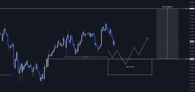 A dark-themed candlestick chart for BTC/USD shows price action with an outlined rectangular "Liquidity" zone (April 23 – May 7) and a labeled "EQH Low" support level, alongside projected price path arrows suggesting a bounce from the box toward the EQH High and an extended move to 135,763.