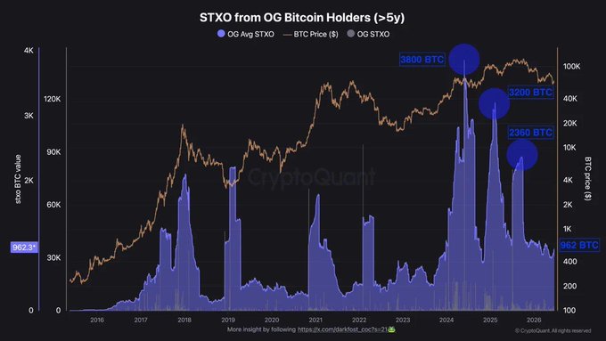The image shows a chart depicting the price movement of Bitcoin over time, with the Bitcoin price shown as a blue line against the black background. The chart displays various peaks and valleys that represent the fluctuations in Bitcoin's value throughout different periods. It also contains text labels, which provide context to these changes. Additionally, there is a caption at the bottom of the image offering further insight into what it shows.