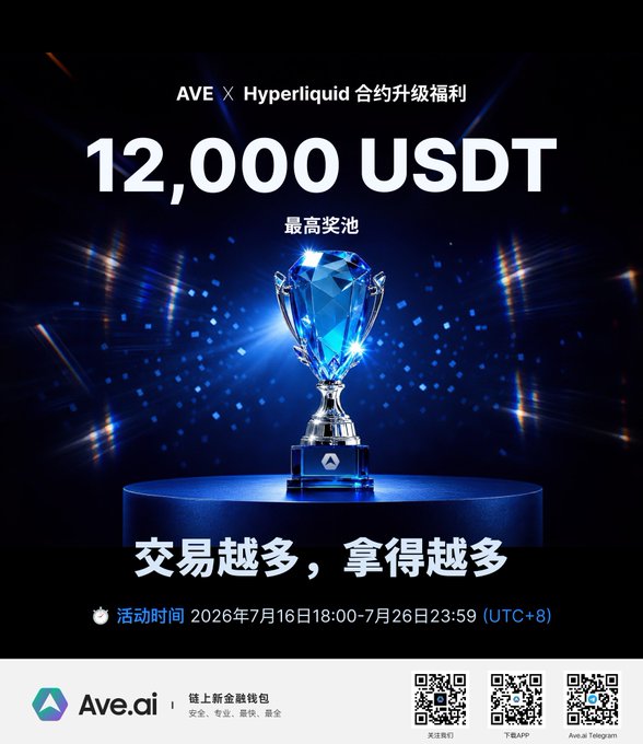 A promotional poster for the "AVE × Hyperliquid Contract Upgrade Benefits" campaign featuring a glowing blue crystal trophy on a podium, advertising a prize pool of up to 12,000 USDT with the slogan "交易越多，拿得越多" (The more you trade, the more you get), running from July 16-26, 2026 (UTC+8), and displaying the Ave.ai logo with QR codes for website, app, and Telegram access.