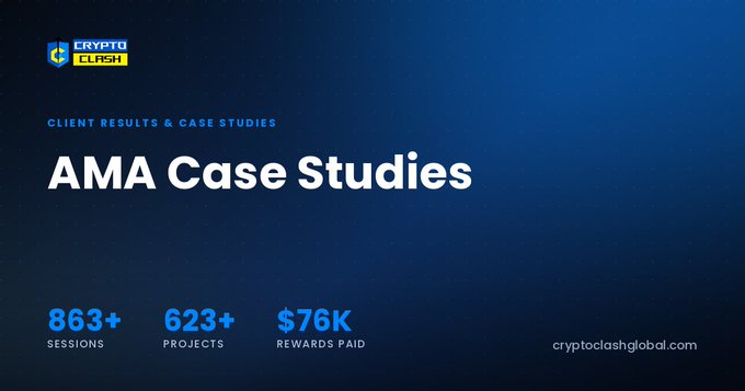 A promotional graphic for Crypto Clash Global titled 'AMA Case Studies' featuring stats: 863+ Sessions, 623+ Projects, and $76K Rewards Paid.
