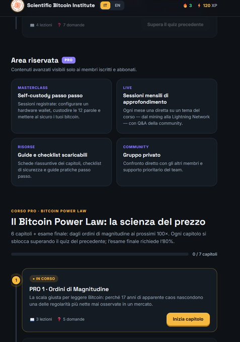 The image shows the Italian-language dashboard of the Scientific Bitcoin Institute Academy, featuring a "Area riservata" (Pro) section with four modules: Masterclass (hardware wallet setup), Live sessions, Resources (downloadable checklists), and Community, followed by the start of the "Il Bitcoin Power Law: la scienza del prezzo" course, where Chapter PRO 1 on magnitude orders is currently in progress. The 120 XP displayed and progression bar of "0 / 7 capitoli" illustrate the gamified, structured learning experience highlighted in the accompanying post about the Academy's multilingual, data-driven Bitcoin education.