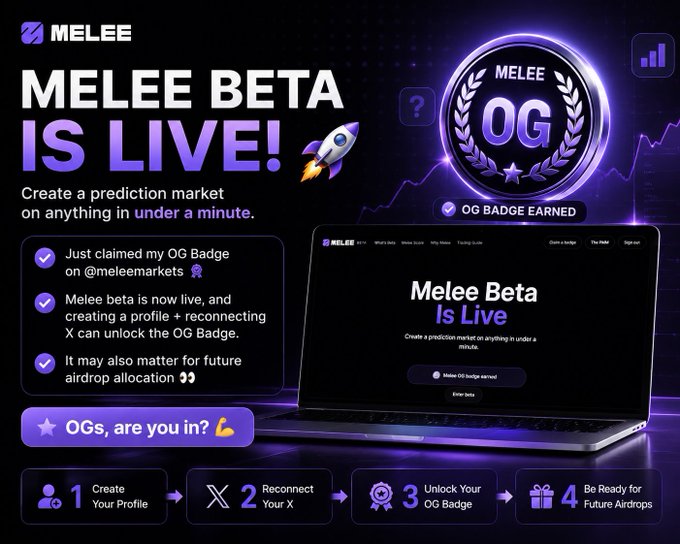 A promotional graphic announcing 'MELEE BETA IS LIVE!' with instructions to create a prediction market, earn an OG badge, and reconnect X to prepare for future airdrops.