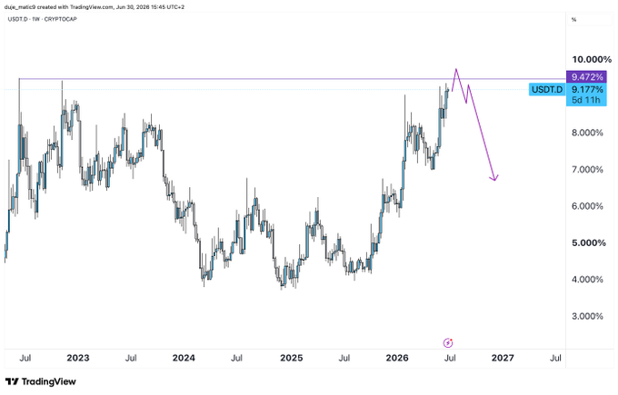 A TradingView weekly chart of USDT.D showing price action testing the 9.472% resistance level, with a drawn arrow indicating a potential rejection that could trigger a bottom for crypto markets.