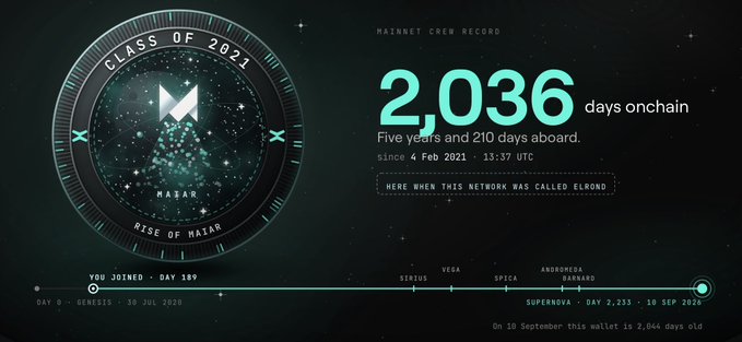 A MultiversX Mainnet Crew Record graphic celebrating 2,036 days onchain, marking 'Class of 2021 - Rise of Maiar' since 4 Feb 2021.