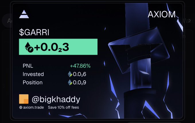 A trading performance card on Axiom showing a +0.03 gain on the $GARRI token with a +47.86% PNL from a 0.06 investment now valued at 0.09, posted by user @bigkhaddy. The image showcases the profitable trade referenced in the caption celebrating the $GARRI gains.