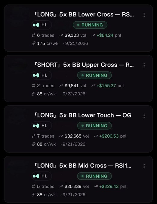 A screenshot of a trading app showing four running positions labeled '「LONG」5x BB Lower Cross', '「SHORT」5x BB Upper Cross', '「LONG」5x BB Lower Touch', and '「LONG」5x BB Mid Cross' with various volume and pnl figures.