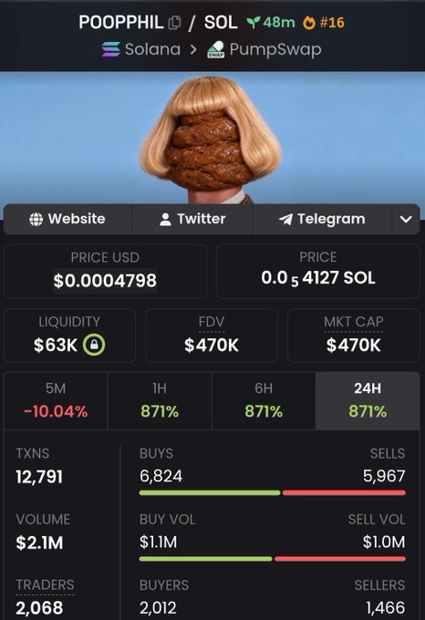 A cryptocurrency trading screen for token 'POOPPHIL' on Solana/PumpSwap, priced at $0.0004798 USD, showing 24H change of +871%, with a surreal profile image of a head with poop-like brown hair.