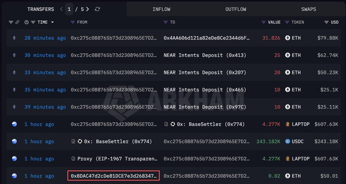 The image shows a "TRANSFERS" tab (page 1 of 5) with the wallet address "0x8DAC47d2c0e810CE7e3d268347..." highlighted in red, displaying recent transactions including NEAR Intents Deposits, a 243.182K USDC swap from "0x: BaseSettler (0x774)," and 4.277K LAPTOP token transfers totaling $607.63K, which visually supports the post's claim that the wallet cashed out $LAPTOP tokens for $647,429 USDC.