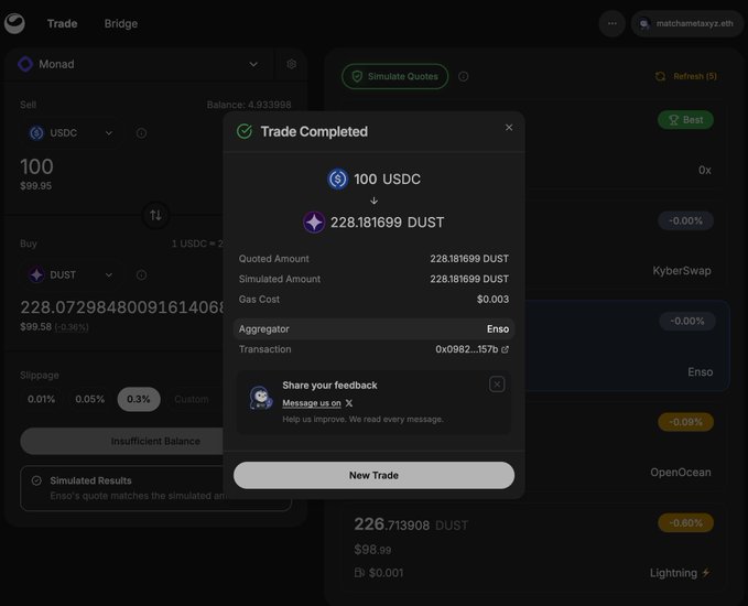 The image shows a screenshot of a trading app that appears to be trading cryptocurrency, as indicated by the text that says "Trade completed". The main focus of the photo is a close-up view of the app's interface, which displays various information about the trading process. The screen also includes an overlay of a matchmaking system and some other relevant data. The post in question seems to be discussing the addition of more aggregators for better pricing options on Matcha Meta. It might suggest that these new aggregators could help users find more affordable prices or make more informed decisions when it comes to trading cryptocurrency.
