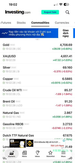 An Investing.com mobile app screenshot showing the commodities section at 19:02, displaying prices for Gold ($4,708.69, +0.60%), Silver, Copper, Crude Oil WTI (-1.94%), Brent Oil, and Natural Gas.
