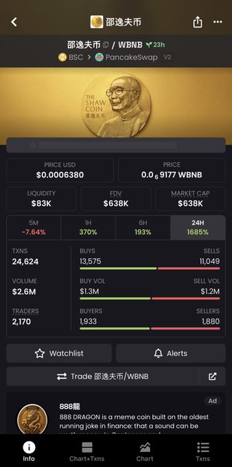 A DexScreener page shows "$邵逸夫币" (Run Run Shaw Coin/WBNB) priced at $0.0006380, with a $638K market cap and a massive 1665% 24-hour surge—aligning with the post's research into Run Run Shaw's enormous influence on Chinese education and culture.