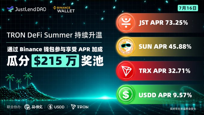 The Chinese version of the JustLend DAO and Binance Wallet promotional graphic, advertising the 'TRON DeFi Summer' event and sharing a 215万 (2.15 million) rewards pool with the same APR figures.