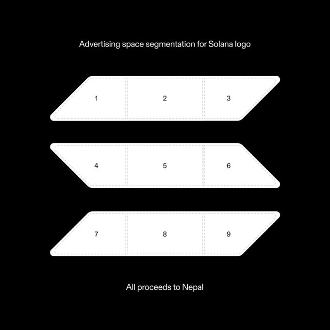 The image displays an "Advertising space segmentation for Solana logo" divided into 9 numbered sections (1-9) across three stacked parallelograms, with a note that "All proceeds to Nepal." This visually represents the nine ad spots on the Solana logo being auctioned off, with all proceeds going toward Nepal flood relief.