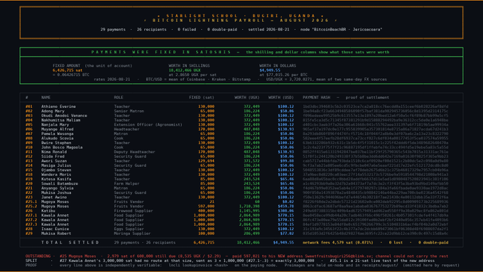 A webpage from BitcoinTalk's 'Starlight School - Archival Scandal' thread dated August 2025, titled 'PAYMENTS WERE FIXED IN SATOSHIS,' showing a detailed payout ledger with 20 recipients, fixed amounts (6,436.715 sat), values in BTC/USD, and proof of payment links.