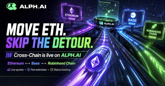 A promotional banner for 'ALPH.AI' advertising 'Cross-Chain' services with the text 'MOVE ETH. SKIP THE DETOUR.', showing connections between Ethereum, Base, and Robinhood Chain.