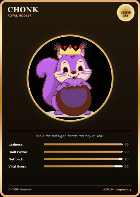 A 'CHONK Royal Hodler' NFT card from CHONK Genesis #0018 features a purple squirrel with a crown holding a nut, with stats including Laziness and Hodl Power at 99, Nut Luck at 95, and Viral Score at 90, tagged as a Legendary collectible.