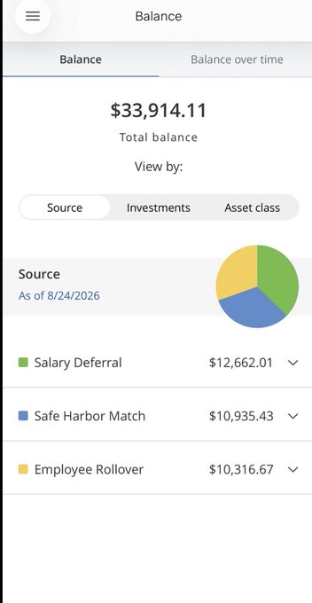 A mobile screenshot of a balance screen showing a total balance of $33,914.11, broken down by Source into Salary Deferral ($12,662.01), Safe Harbor Match ($10,935.43), and Employee Rollover ($10,316.67) as of 8/24/2026.