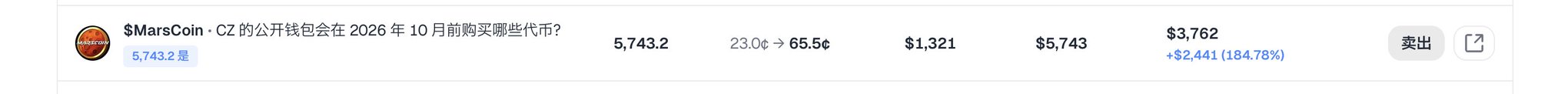 The image shows a Polymarket trading interface for a prediction market titled "$MarsCoin · CZ 的公开钱包会在 2026 年 10 月前购买哪些代币?" (Which tokens will CZ's public wallet purchase before October 2026?) with the "是" (Yes) position priced at 5,743.2, currently valued at $3,762 for a +184.78% gain. This relates to the post as the user appears to have unexpectedly received a profitable prediction order on this MarsCoin market, matching the $3,762 figure shown in their portfolio.