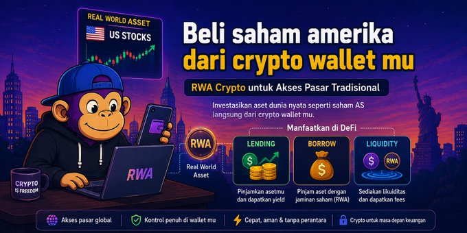 An illustrated monkey mascot with a laptop and mug promotes buying US stocks directly from a crypto wallet using Real World Asset (RWA) tokens, with the headline "Beli saham amerika dari crypto wallet mu." The infographic highlights DeFi benefits—Lending, Borrowing, and Liquidity—matching the post's message that tokenized stocks can be used as collateral in decentralized finance.