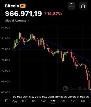 The image shows a graph that displays Bitcoin's value over time, indicating a downward trend as of the current date. The graph also includes information about other cryptocurrency prices like ECOMI. In addition to the numeric data shown on the chart, there is a caption discussing possible rumors related to ECOMI and how it could be worth buying Bitcoin for a large sum. The focus of this image is primarily on Bitcoin's performance over time compared to other cryptocurrencies.