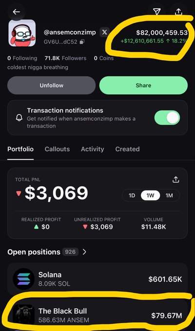 The image shows a crypto portfolio profile for @ansemconzimp with a total balance of $82,000,459.53 (+$12,610,661.55 / +18.2%), featuring top holdings of Solana ($601.65K) and The Black Bull token ($79.67M with 586.63M ANSEM). The post highlights Ansem's massive unrealized gains nearing $155 million, while the image visually corroborates this with his $82M portfolio value and significant ANS token position.