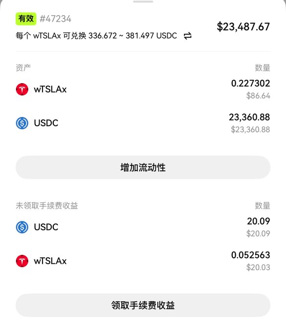 A crypto wallet interface shows a liquidity pool position for wTSLAx/USDC worth $23,487.67, with an exchange rate of 336.672~381.497 USDC per wTSLAx, including unclaimed fee rewards of $20.09 USDC and $20.03 wTSLAx—illustrating the small but tangible "stroking" gains the post references.