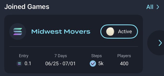 A dark-mode mobile app interface showing a 'Joined Games' section with an active game titled 'Midwest Movers' (entry 0.1, 7 days, 5k steps, 400 players).