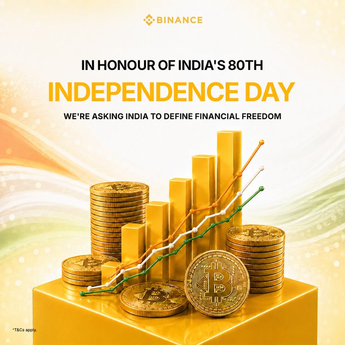 A Binance promotional graphic celebrating India's 80th Independence Day reads 'IN HONOUR OF INDIA'S 80TH INDEPENDENCE DAY' and 'WE'RE ASKING INDIA TO DEFINE FINANCIAL FREEDOM,' featuring 3D gold bars, coins, and a Bitcoin.