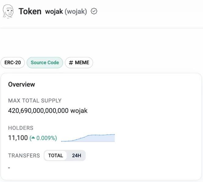 A token overview page for "wojak (WOJAK)," an ERC-20 meme token with a max total supply of 420,690,000,000 wojak, shows a steadily growing holder count of 11,100 (a 0.009% increase) accompanied by a small upward-trending chart. The image visually supports the post's claim of "steady growth" and "every day, a new believer becomes a holder" by displaying the incrementally rising holder graph for the $WOJAK token.