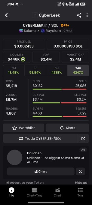 A mobile trading interface showing CYBERLEEK/SOL pair on Raydium CPMM with 13.48% 5M change, $446K liquidity, and 4,667 traders.