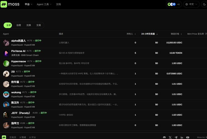 The image shows the Moss AI platform interface, displaying a marketplace of AI agents with columns for "Agent" (name), "描述" (description), "持有人" (holders), and "销售价格" (sales price). Visible agents include alpha机器人 #176, PixVerse AI #175, Hypermeow #174, 2G #173, 奶牛哥 #172, wukong #171, 陈汉升 #170, JEFF (Parody) #169, and 指甲刀 #168, each with pricing in USDC or TOKE and 24-hour transaction volumes—directly supporting the post's claim of becoming a "24-hour trader" on the platform by showcasing the variety of AI trading agents available to non-coders.