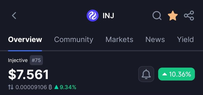 A cryptocurrency app interface showing Injective (INJ) token #75 priced at $7.561 with a 10.36% gain in 24 hours, displayed on a dark background.