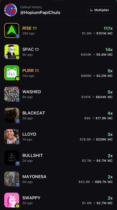 A "Callout history" screenshot from @HopiumPapiChulo showing multiplier rankings of memecoin callouts, with RISE leading at 117x ($1.3M → $151M MC), followed by SPAC at 14x, and PURR, WASHED, BLACKCAT, LLOYD, BULLSHIT, MAYONESA, and SWAPPY rounding out the list. The image serves as proof of the poster's successful trading track record, supporting their claim of imminent 100x gains and encouraging others to follow them on Pump before their next big callout.