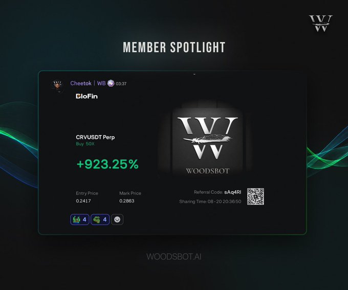 A "Member Spotlight" graphic from Woodsböt showcases a user named Cheetok who achieved a +923.25% return on a CRVUSDT Perp buy trade (entry price 0.2417, mark price 0.2863), exemplifying the profitable trading results highlighted in the accompanying promotional post for the Woodsböt community.