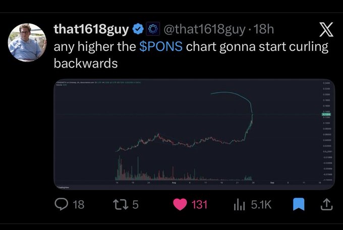 A tweet from @that1618guy jokingly predicts "any higher the $PONS chart gonna start curling backwards," accompanied by a price chart showing a steep vertical spike that loops back on itself.