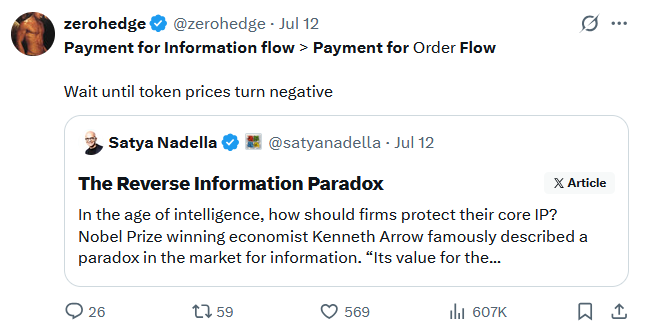 A screenshot of a tweet from ZeroHedge (@zerohedge) captioned "Payment for Information flow > Payment for Order Flow" with a comment "Wait until token prices turn negative," quoting a Satya Nadella post titled "The Reverse Information Paradox" about AI firms protecting core IP, which earned 569 likes and 607K views. The post relates to the concept that payment for information flow will drive AI token prices toward zero or negative territory.