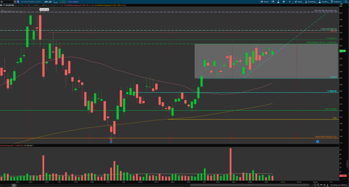 A financial candlestick chart on a trading platform displays price action with red and green candles, moving averages, and volume bars.