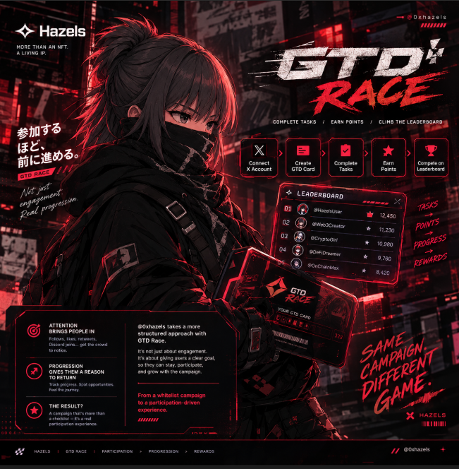 Promotional artwork for 'Hazels GTD Race' campaign featuring an anime-style character, a leaderboard, and instructions to complete tasks, earn points, and compete on the leaderboard.