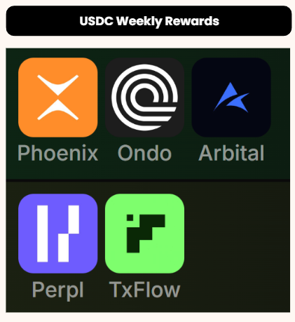 A screenshot titled 'USDC Weekly Rewards' displaying five app icons labeled Phoenix, Ondo, Arbital, Perpl, and TxFlow.