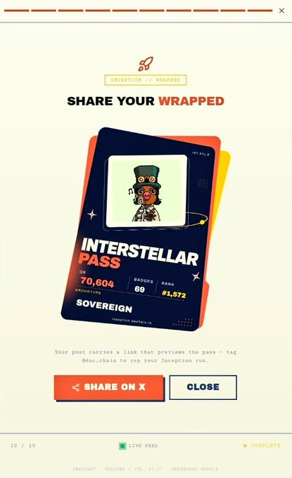 The image shows a pop-up from the Inception // Wrapped platform featuring an "INTERSTELLAR PASS" card for user "SOVEREIGN," displaying XP of 70,604, 69 badges, and rank #1,572, with options to "SHARE ON X" or "CLOSE." It relates to the post by highlighting the DAC Chain Inception journey dashboard feature, where users can review their farming progress and share their personalized stats, like Sovereign's top-tier Interstellar ranking.