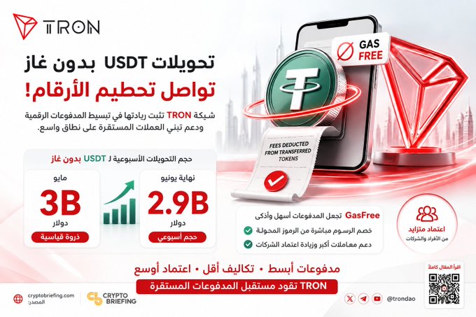 A promotional graphic for TRON's GasFree USDT transfers highlights that weekly transactions reached 2.9B out of a 3B USDT peak, visually reinforcing the post's point about gas-free transfers signaling a shift in blockchain usage.